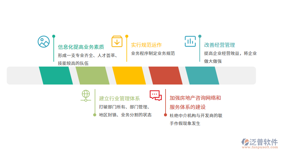 泛普房地产中介软件主要功能模块