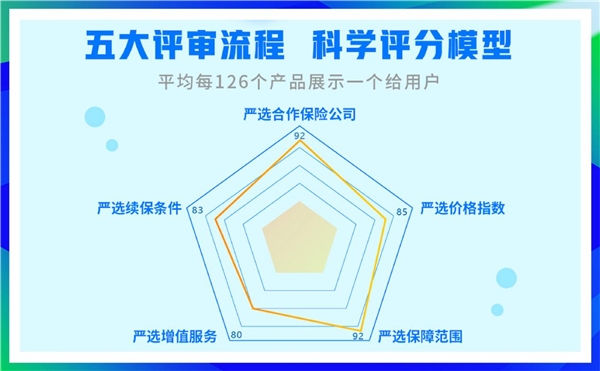科技助力商保医疗融合发展,轻松集团亮相保险中介高质量发展大会